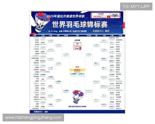 深圳羽毛球队在欧锦赛积分榜上以61分稳居第一名展现强劲实力 深圳羽毛球队在欧锦赛积分榜上以61分稳居第一名展现强劲实力